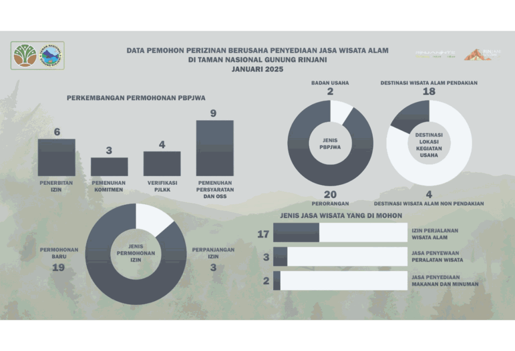 Data Taman Nasional Gunung Rinjani